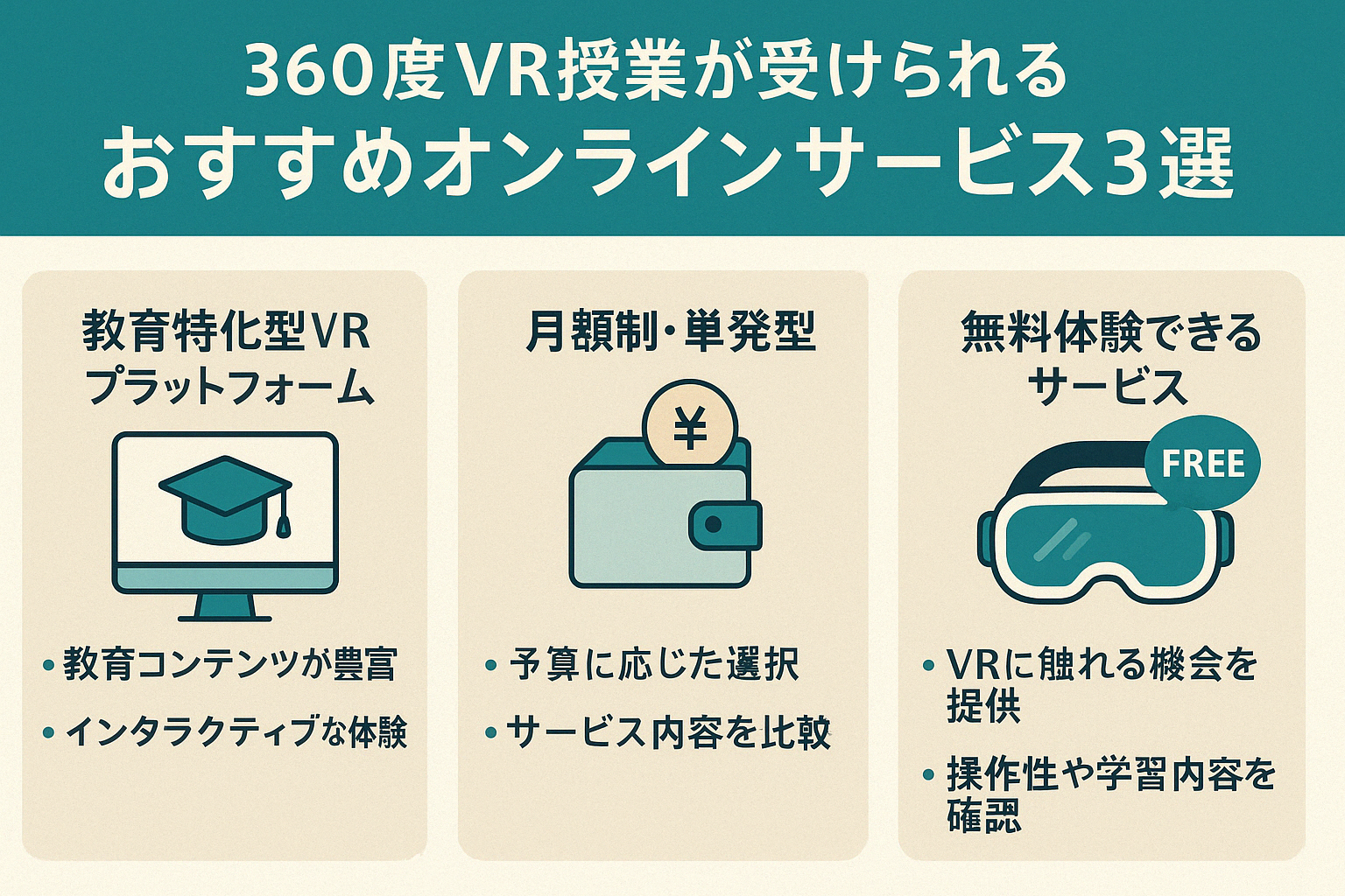 360度VRで自宅にいながら世界を学ぶ！オンライン授業徹底解説 – TOCHAO-360°VR空間撮影サービス【4K3D対応VRカメラ  Matterport（マターポート）】
